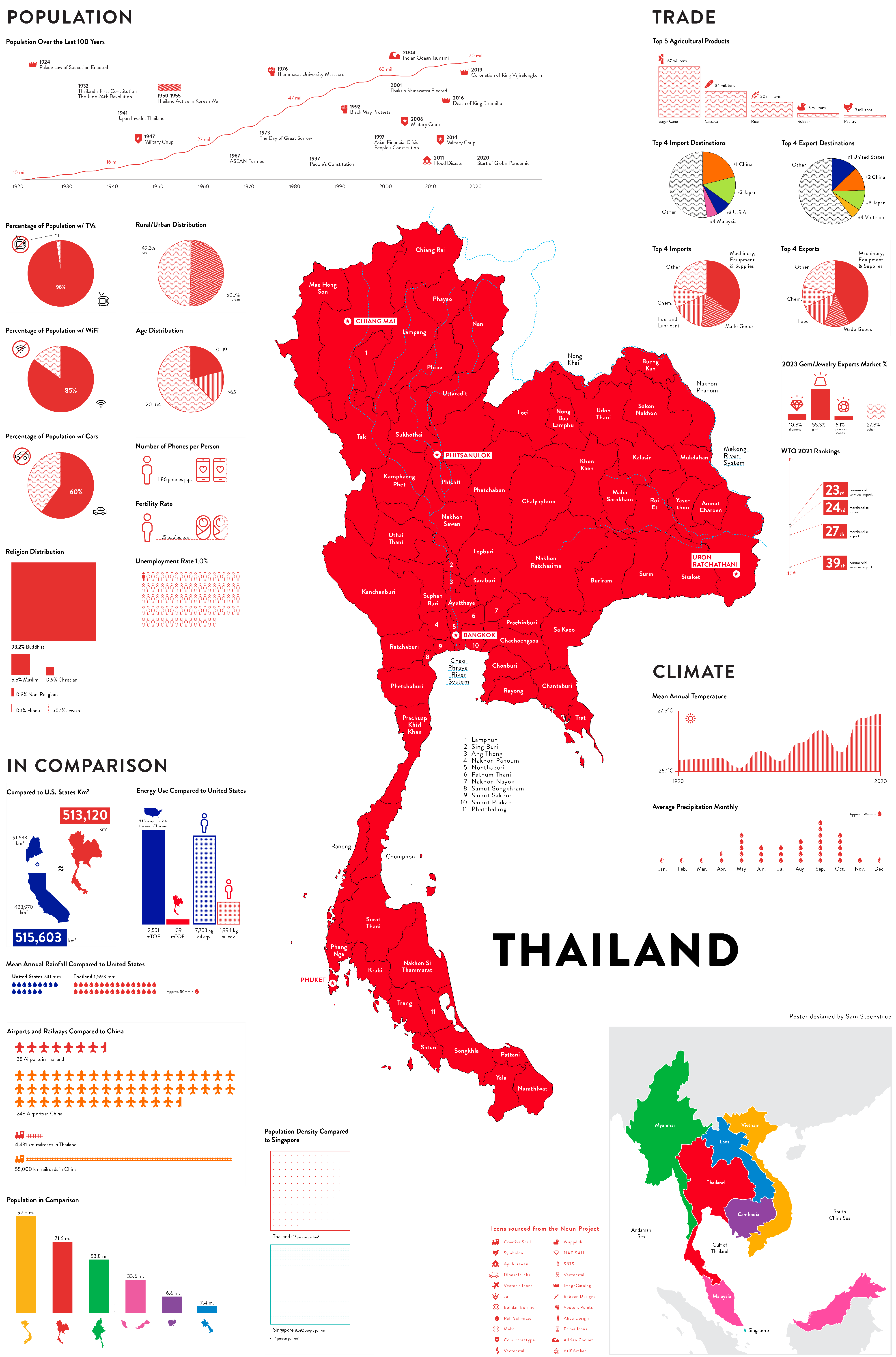 thailand_FINAL-1